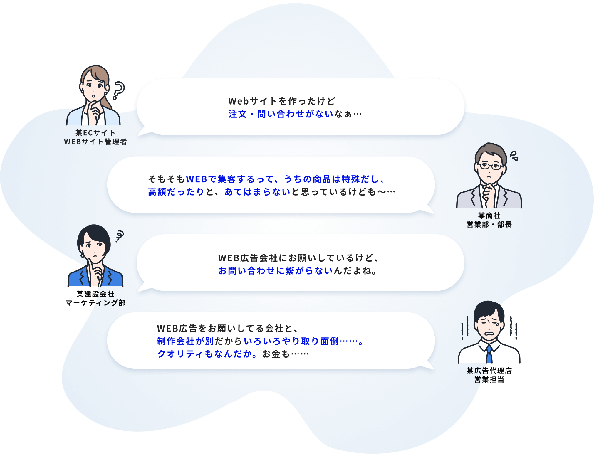 某ECサイトWEBサイト管理者, Webサイトを作ったけど注文・問い合わせがないなぁ…